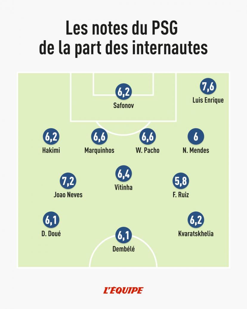 (L'Équipe)